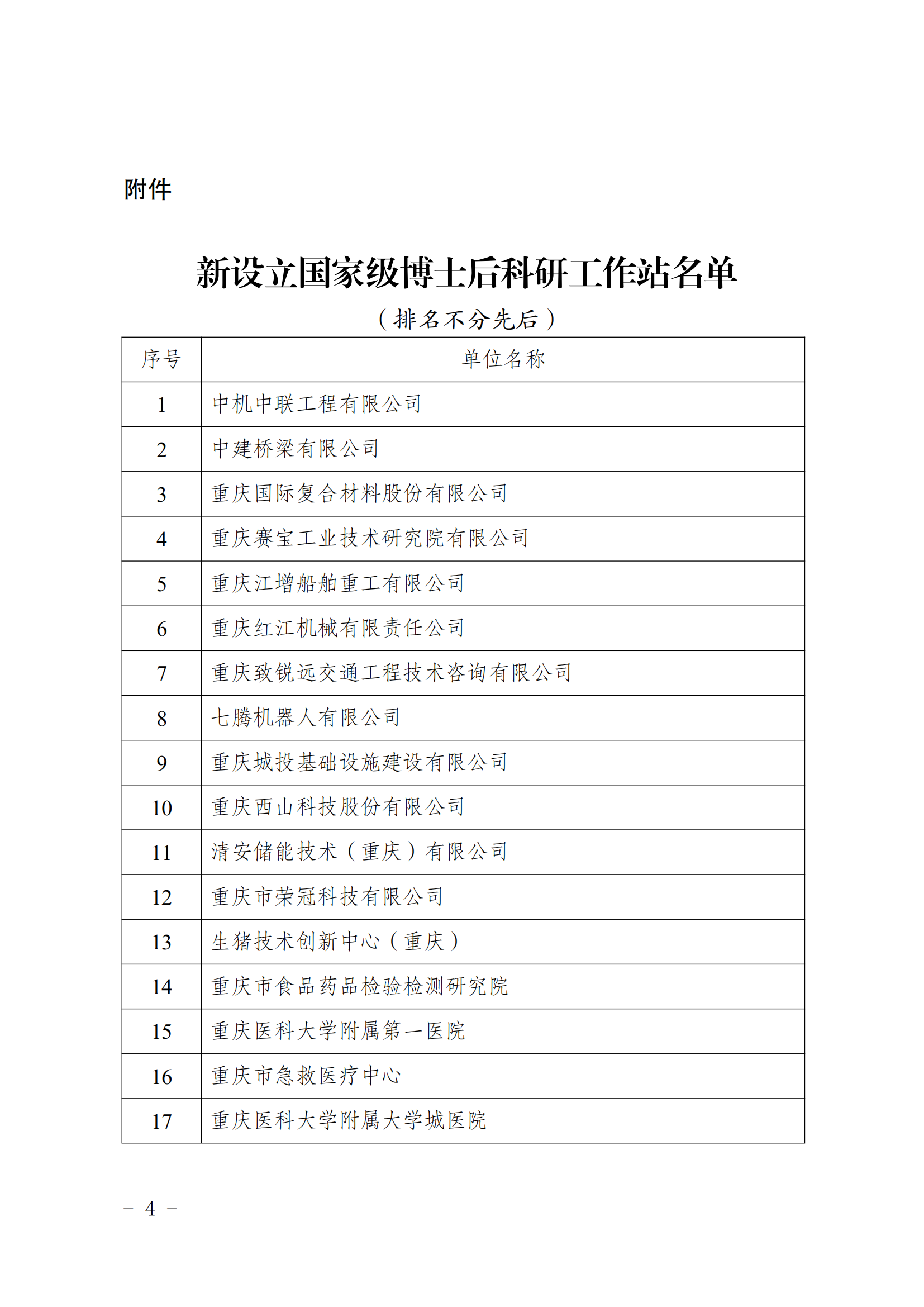 关于在亿百体育等30个单位设立国家级博士后科研工作站的通知_03.png